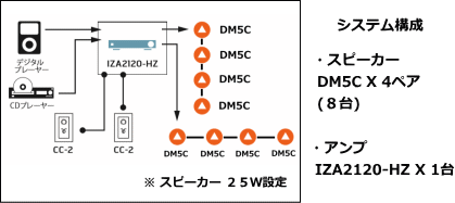 システム例