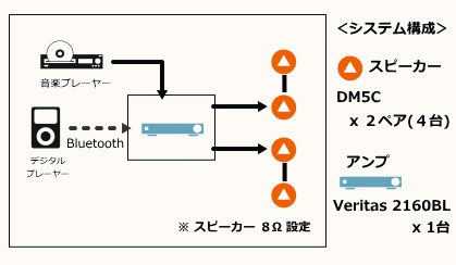 システム例