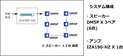システム例