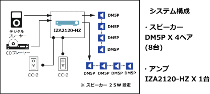 システム例