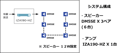 システム例