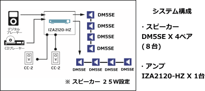 システム例