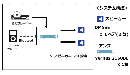 BOSS DM-3 箱・説明書付き 1544616757?v=1