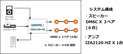 DM6C-B】BOSE 天井埋込型スピーカー ブラック 2本セット