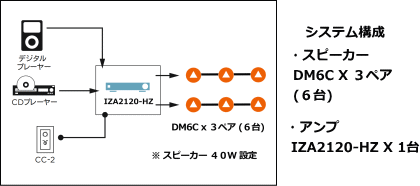 システム例