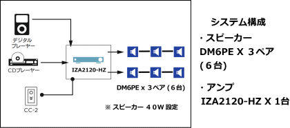 システム例
