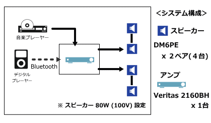 システム例