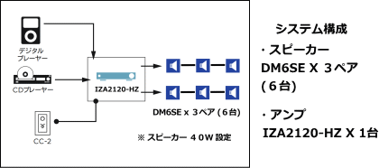 システム例