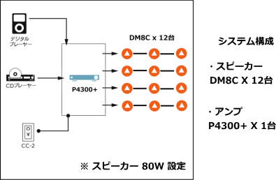 システム例