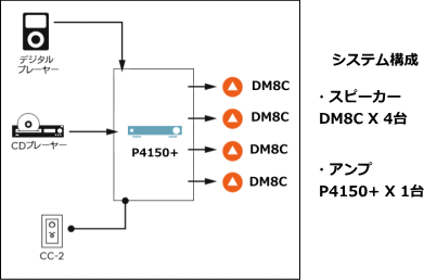 システム例