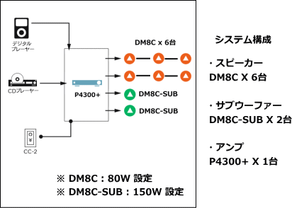 システム例