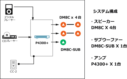 システム例