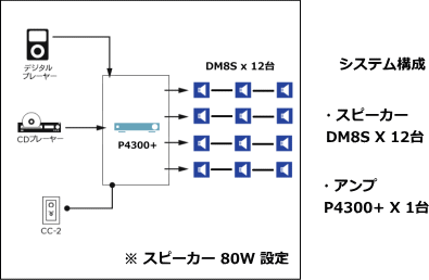 システム例