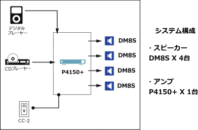 システム例