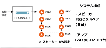 システム例