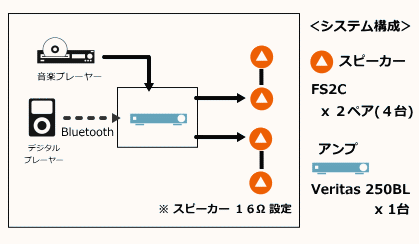 システム例
