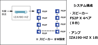 システム例