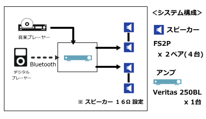 システム例
