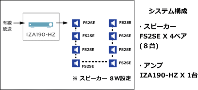 システム例