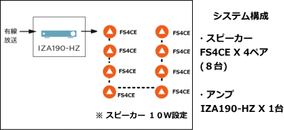 システム例