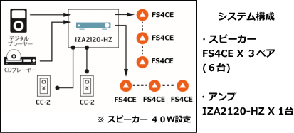 システム例