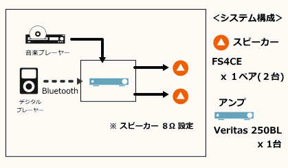 システム例