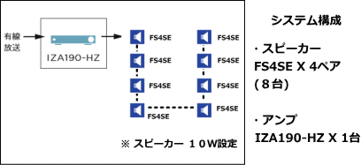 システム例