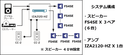 システム例