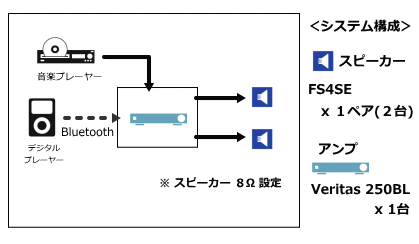 システム例