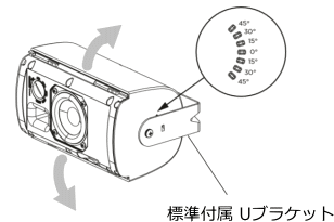 標準搭載 Uブラケット