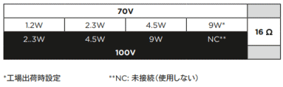 トランスフォーマータップ表