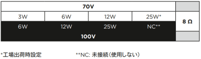 トランスフォーマータップ表