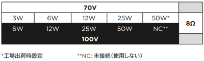 トランスフォーマータップ表