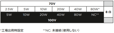 トランスフォーマータップ表