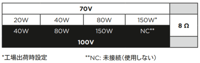 トランスフォーマータップ表