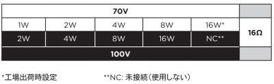 トランスフォーマータップ表