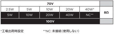 トランスフォーマータップ表