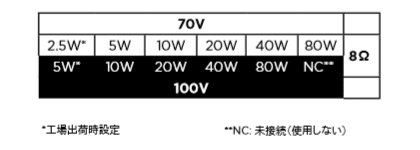 EM180タップ設定値