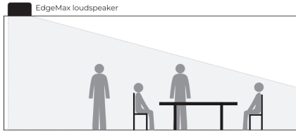 PhaseGuide