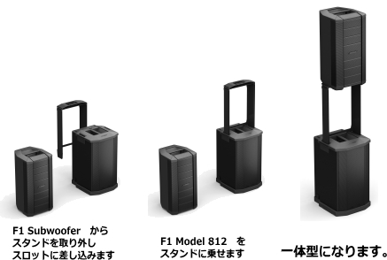 F1サブウーファーマウント方法