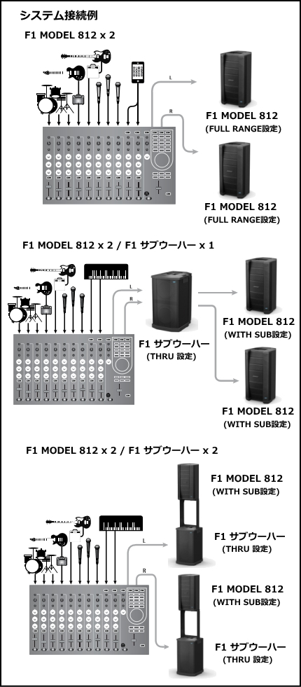 F1システム使用例