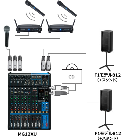 Bose パワードスピーカー使用例 サウンドショップソシヤル