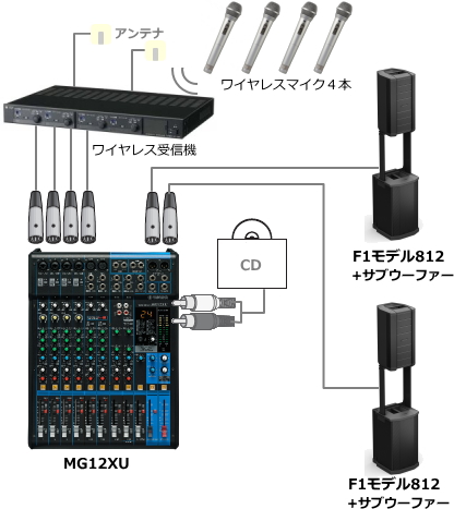 システム５