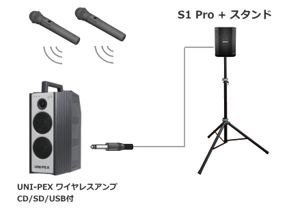 システム２