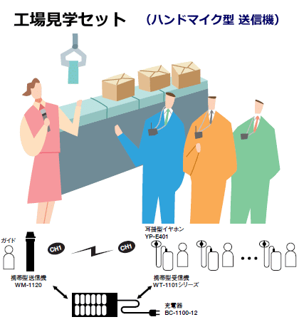 工場ハンドマイクガイドセット