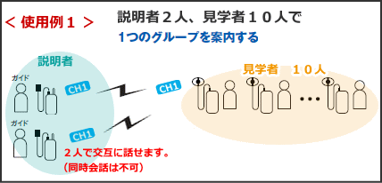 工場使い方１