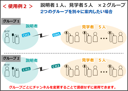 工場使い方２