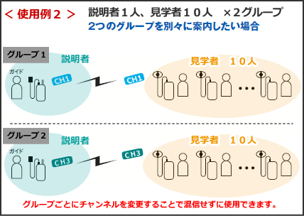 工場使い方２