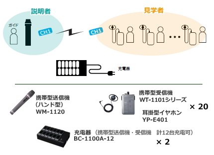 施設案内セットC