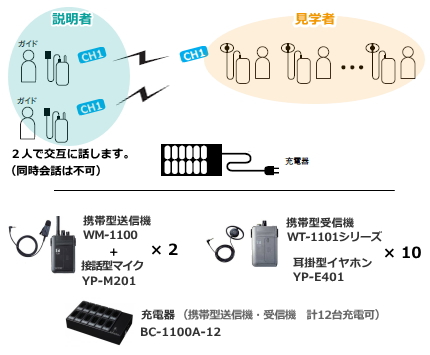 施設案内セットD